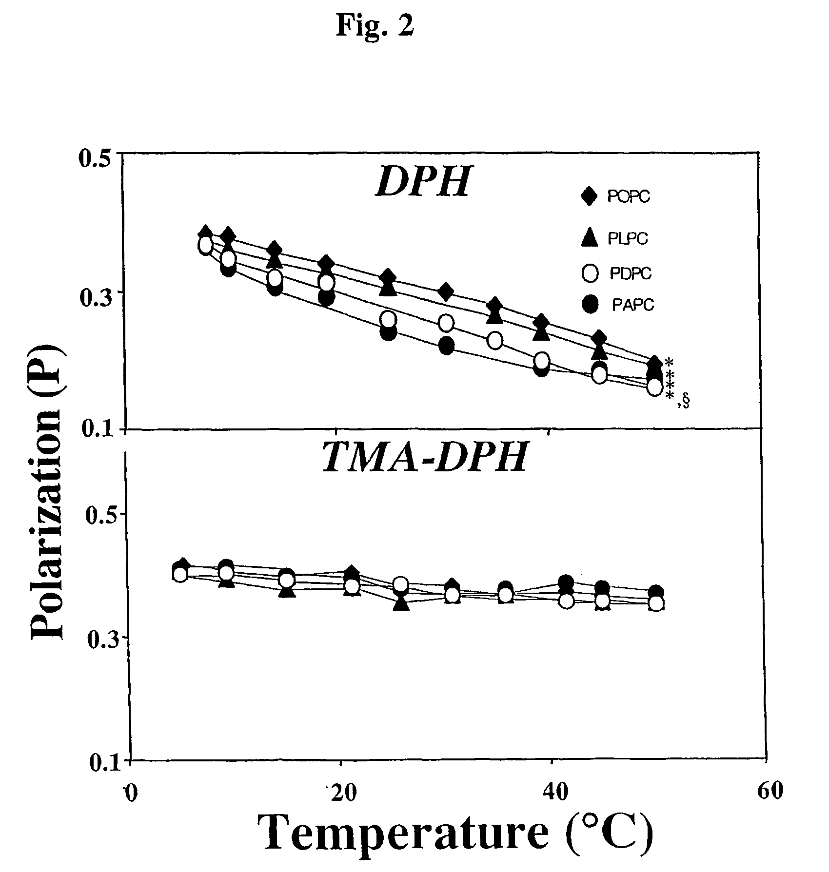 Spheroidal hdl particles with a defined phospholipid composition