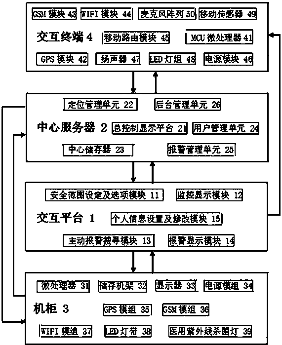 Shared handheld man-machine interaction device and business mode thereof