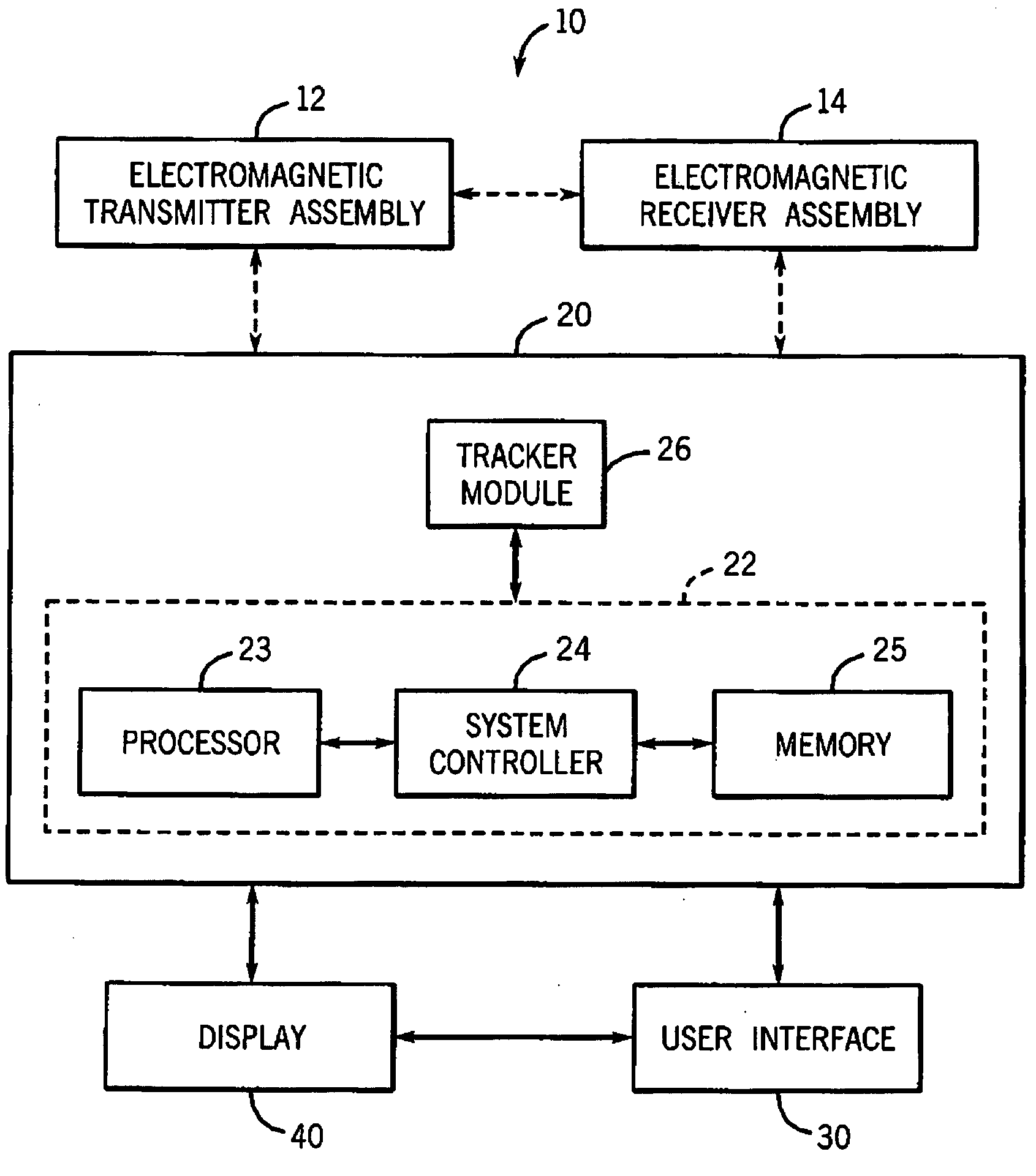 System and method for minimizing mutual inductance coupling between coils in an electromagnetic tracking system