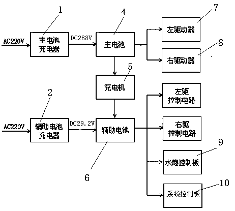 Large-flow explosion-proof fire-fighting robot power supply device