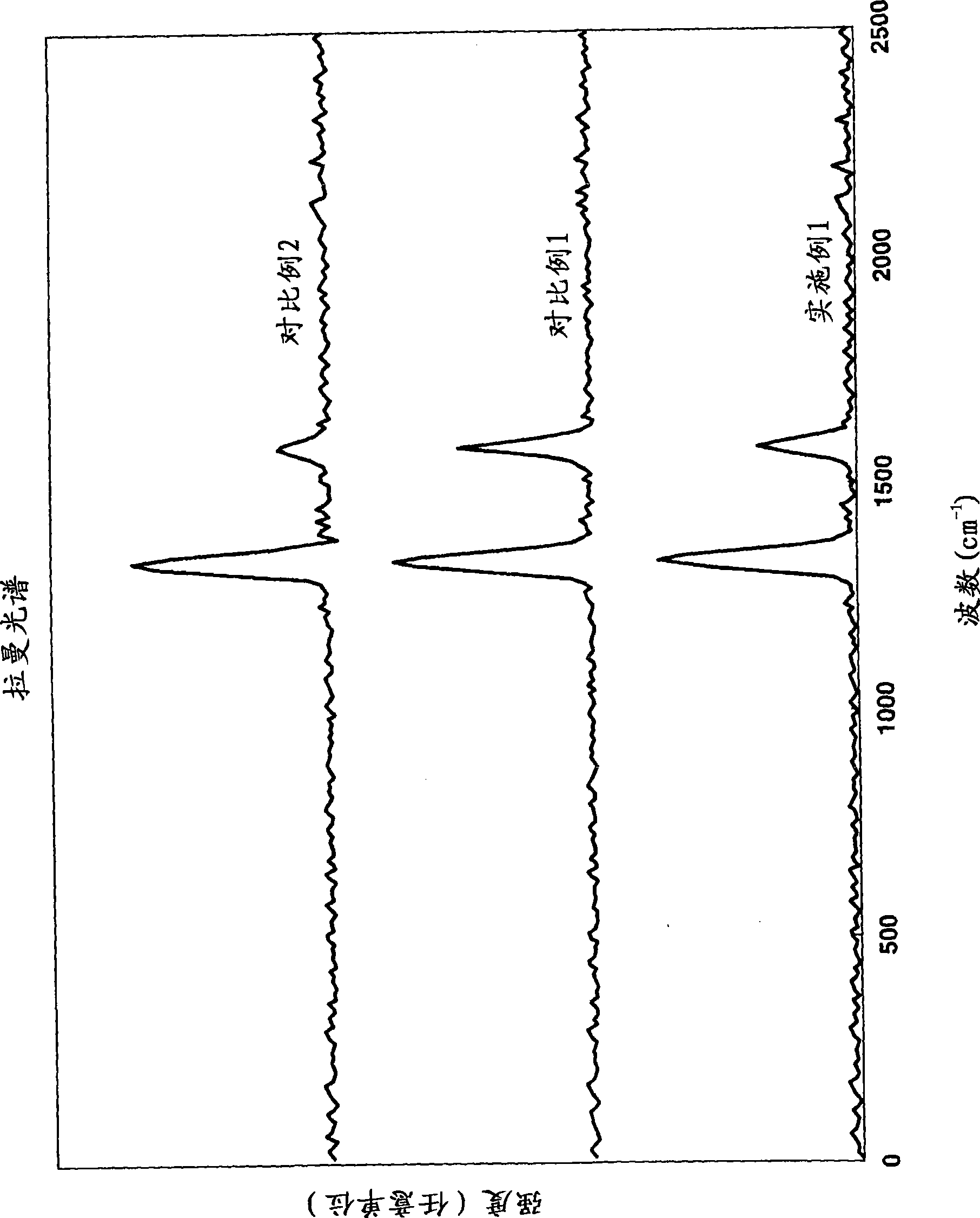 Non-aqueous electrolyte secondary battery negative electrode material, making method, lithium ion secondary battery, and electrochemical capacitor