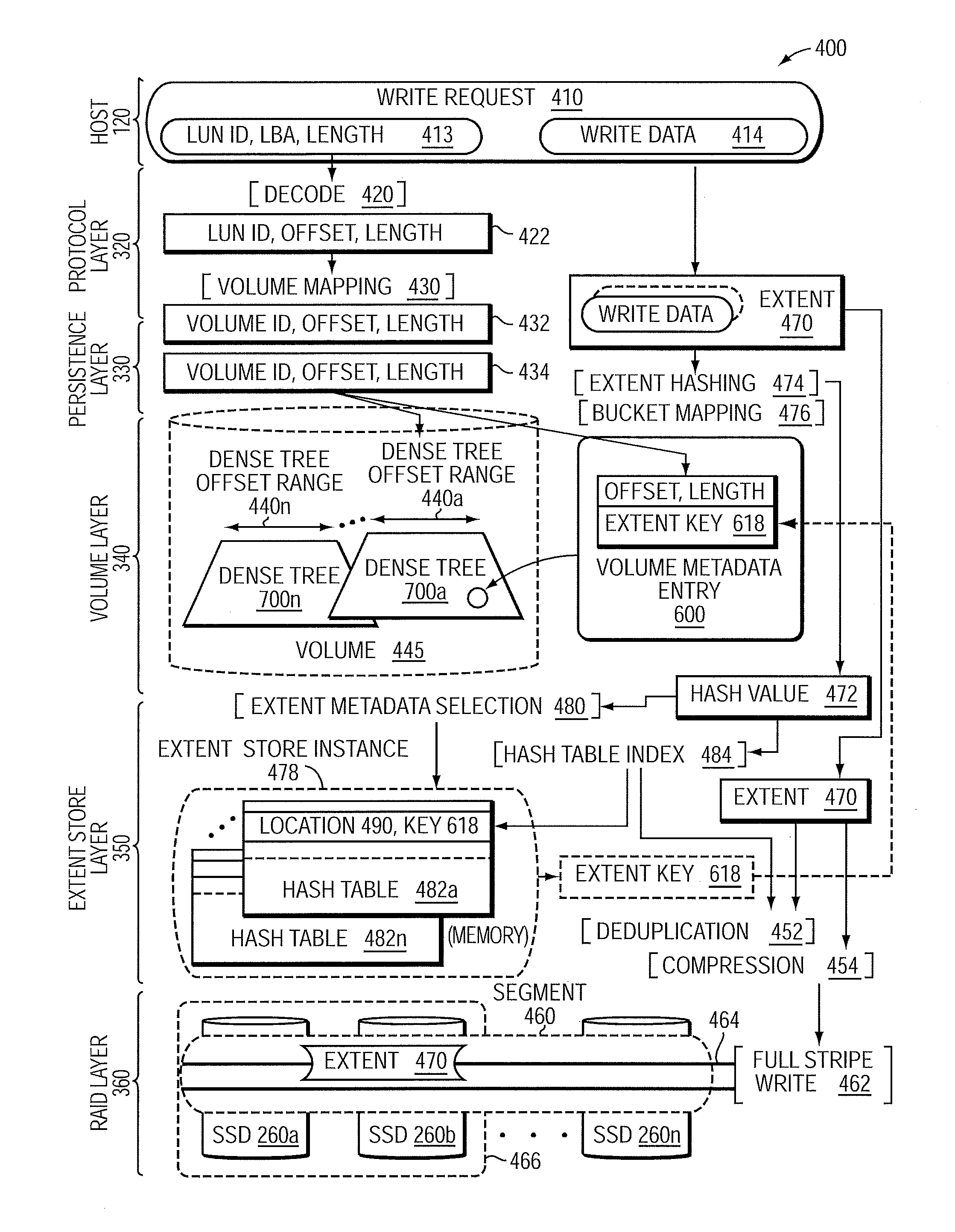 Low-overhead restartable merge operation with efficient crash recovery