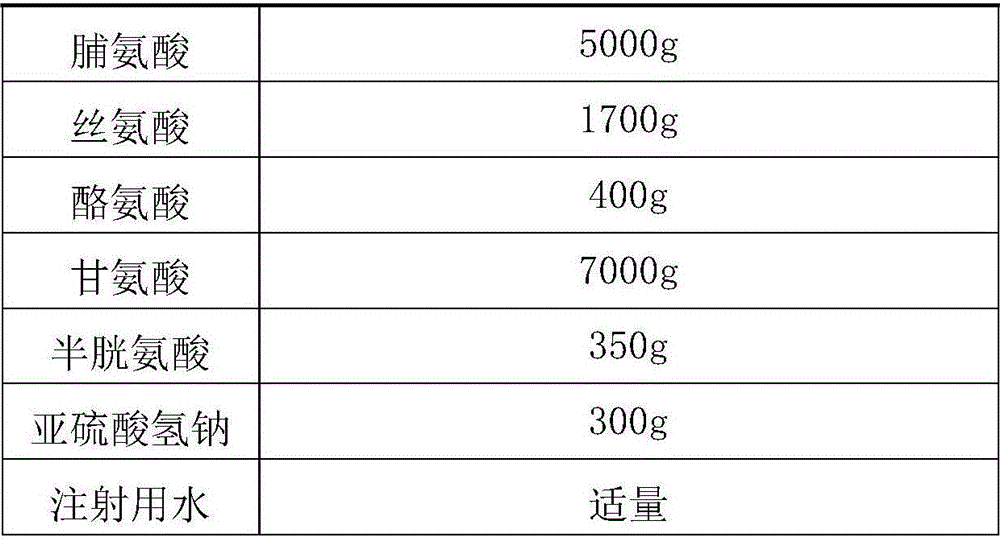Preparation method of compound amino acid injection 18AA
