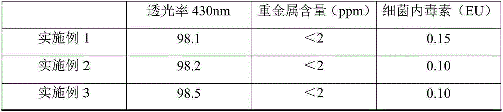 Preparation method of compound amino acid injection 18AA