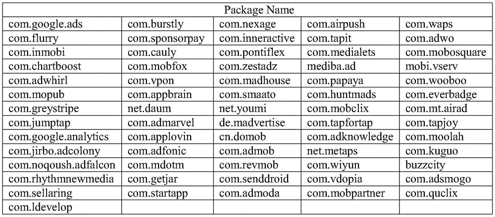 Android advertisement plug-in detection method based on characteristic of decompilation module