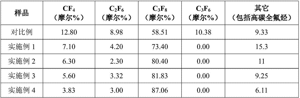 Method for preparing high-purity perfluoropropane