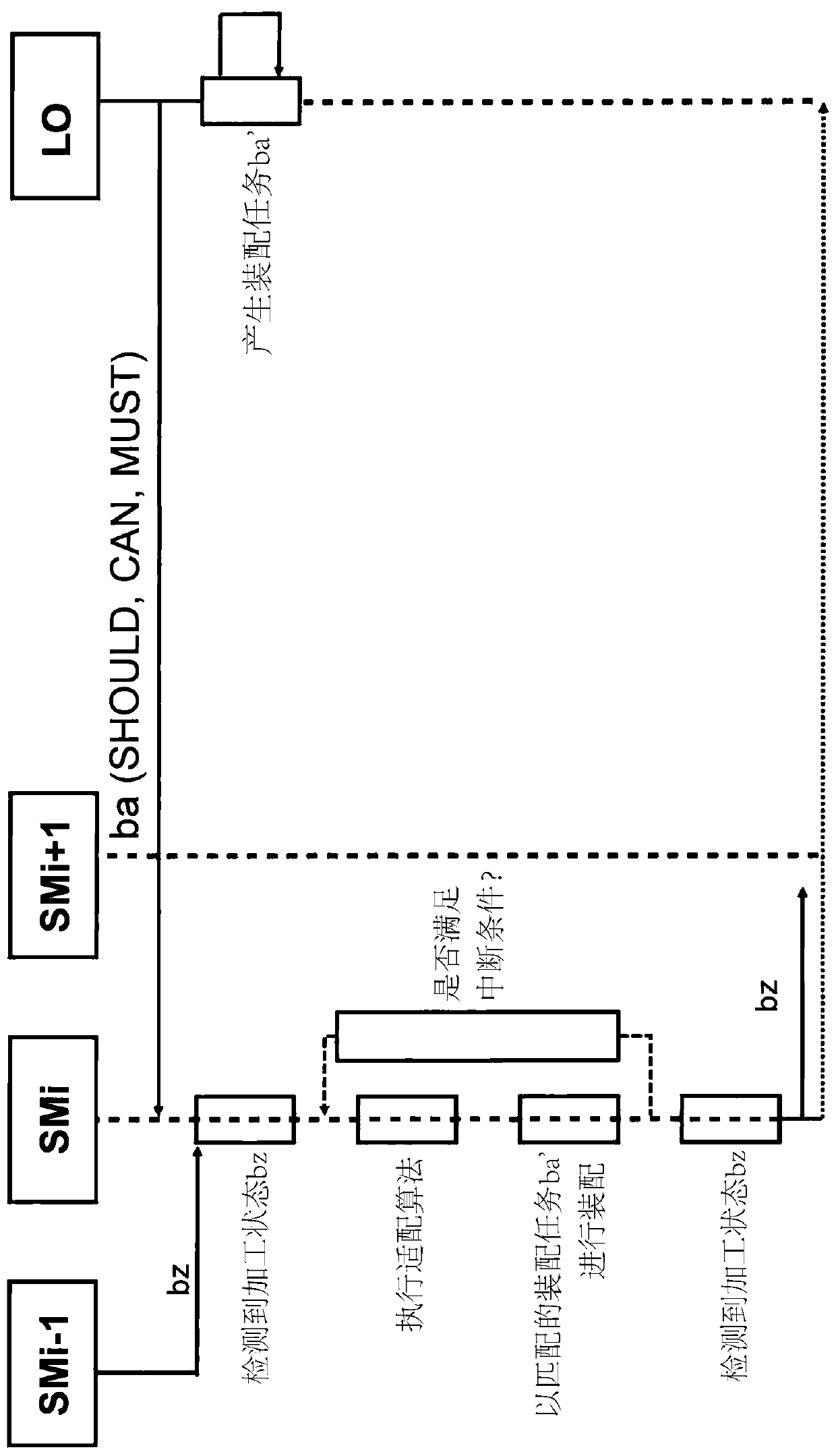 Electronic control of automated assembly machine in production of printed circuit boards