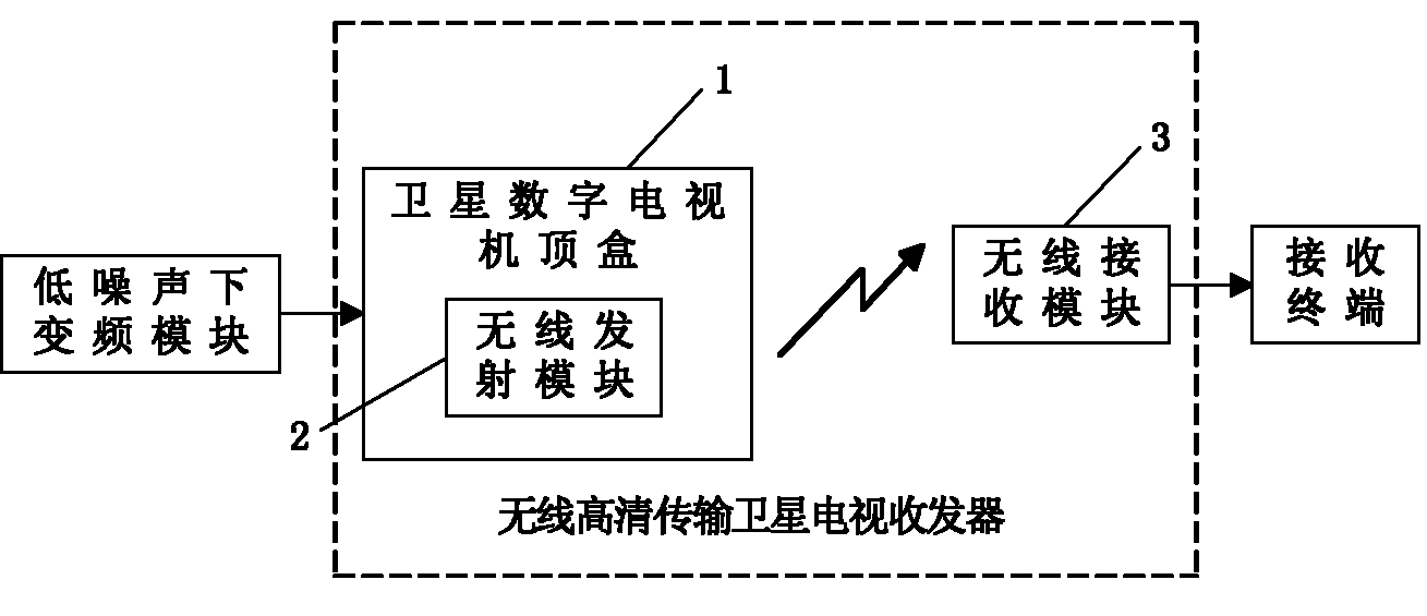 Wireless satellite television transceiver