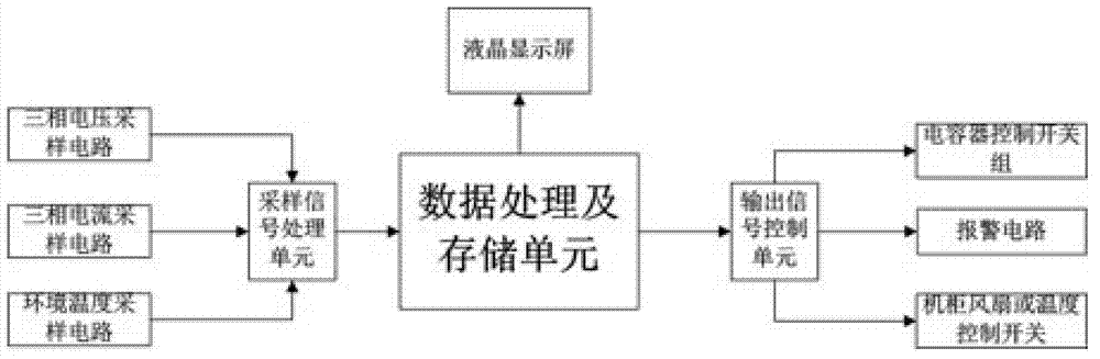 Distributed software upgrade system and method