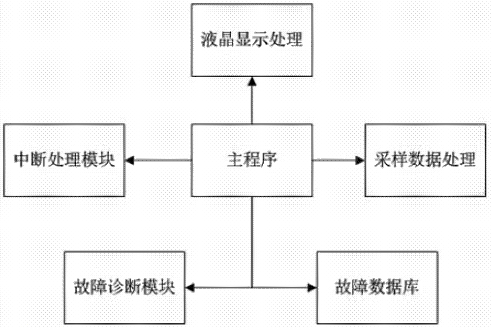 Distributed software upgrade system and method