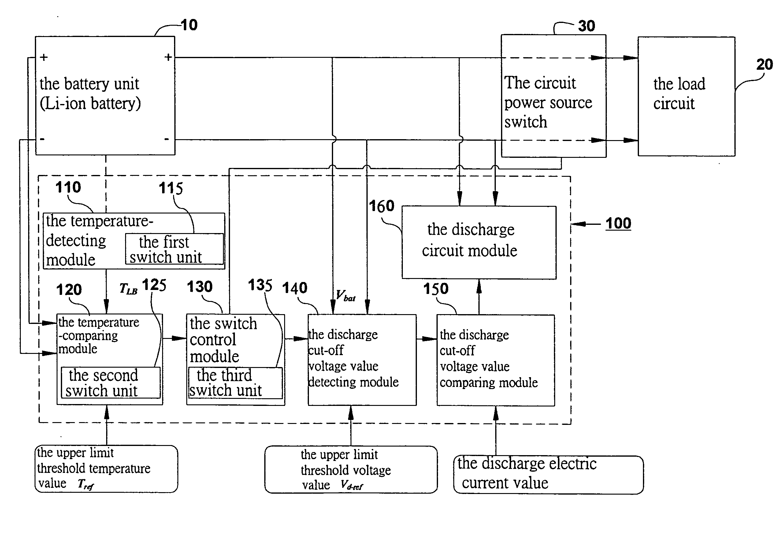 Battery power management method and apparatus for controlling high-temperature condition