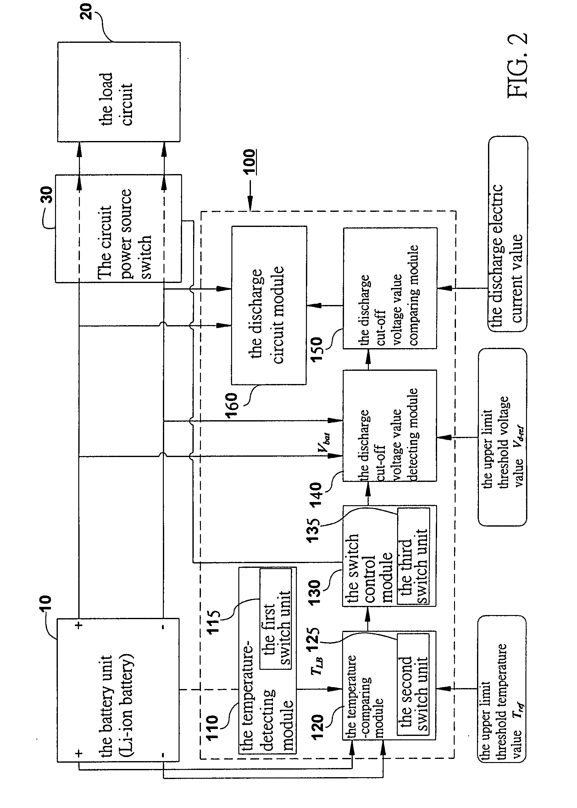 Battery power management method and apparatus for controlling high-temperature condition