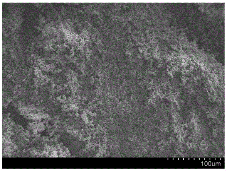 Preparation method of high-purity silicon nitride powder