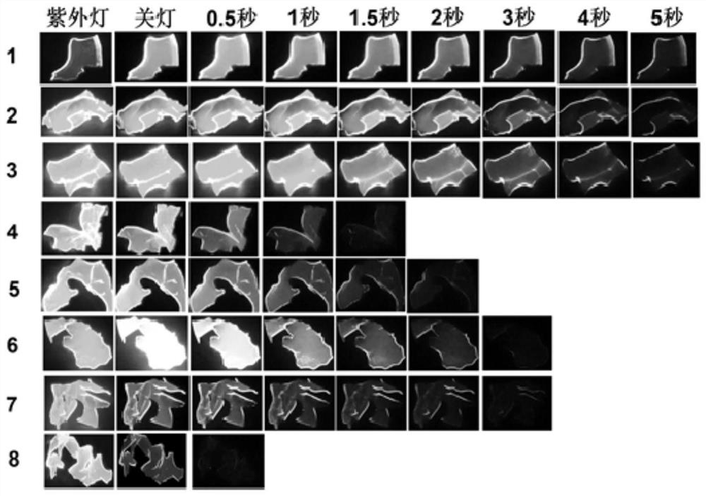 A kind of halogen-free, heavy-atom-free room temperature phosphorescent material and its preparation method and application