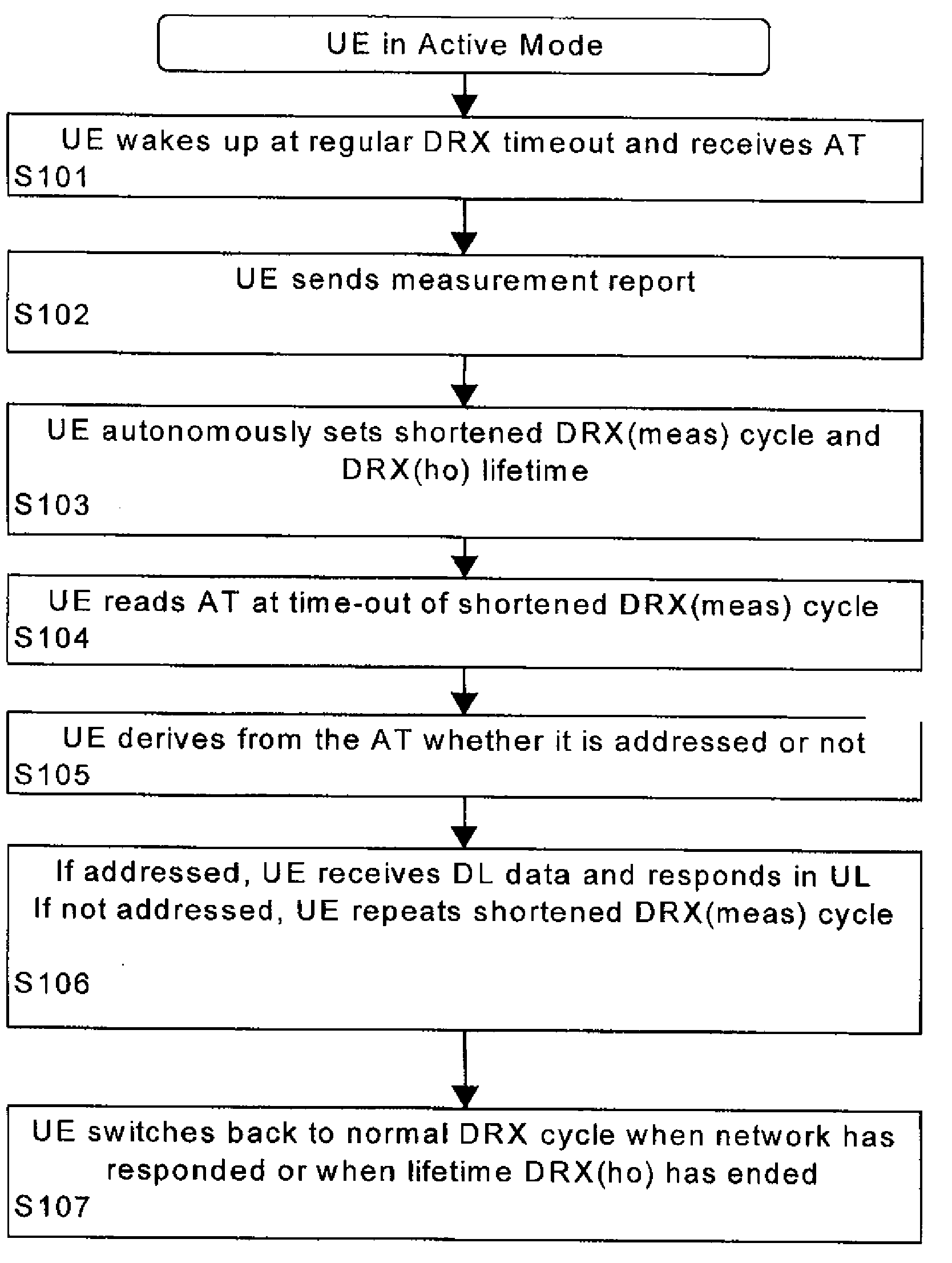 Method and System for Providing Reply-Controlled Discontinuous Reception