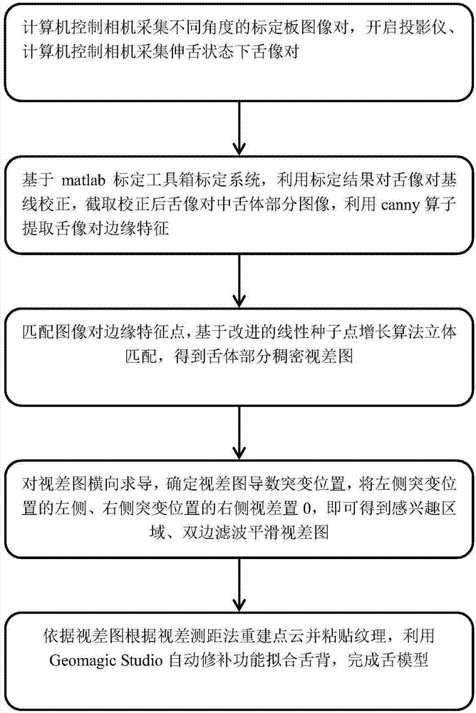 Three-dimensional image reconstruction method