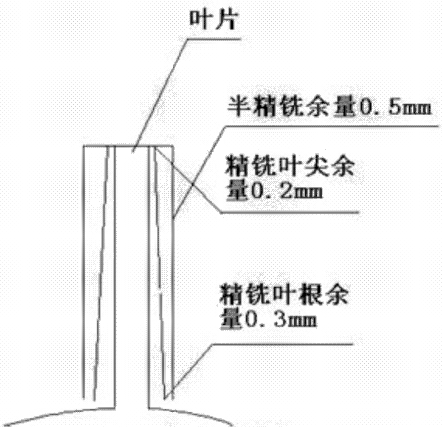 Blisk blade circulating milling rigidity reinforcing method