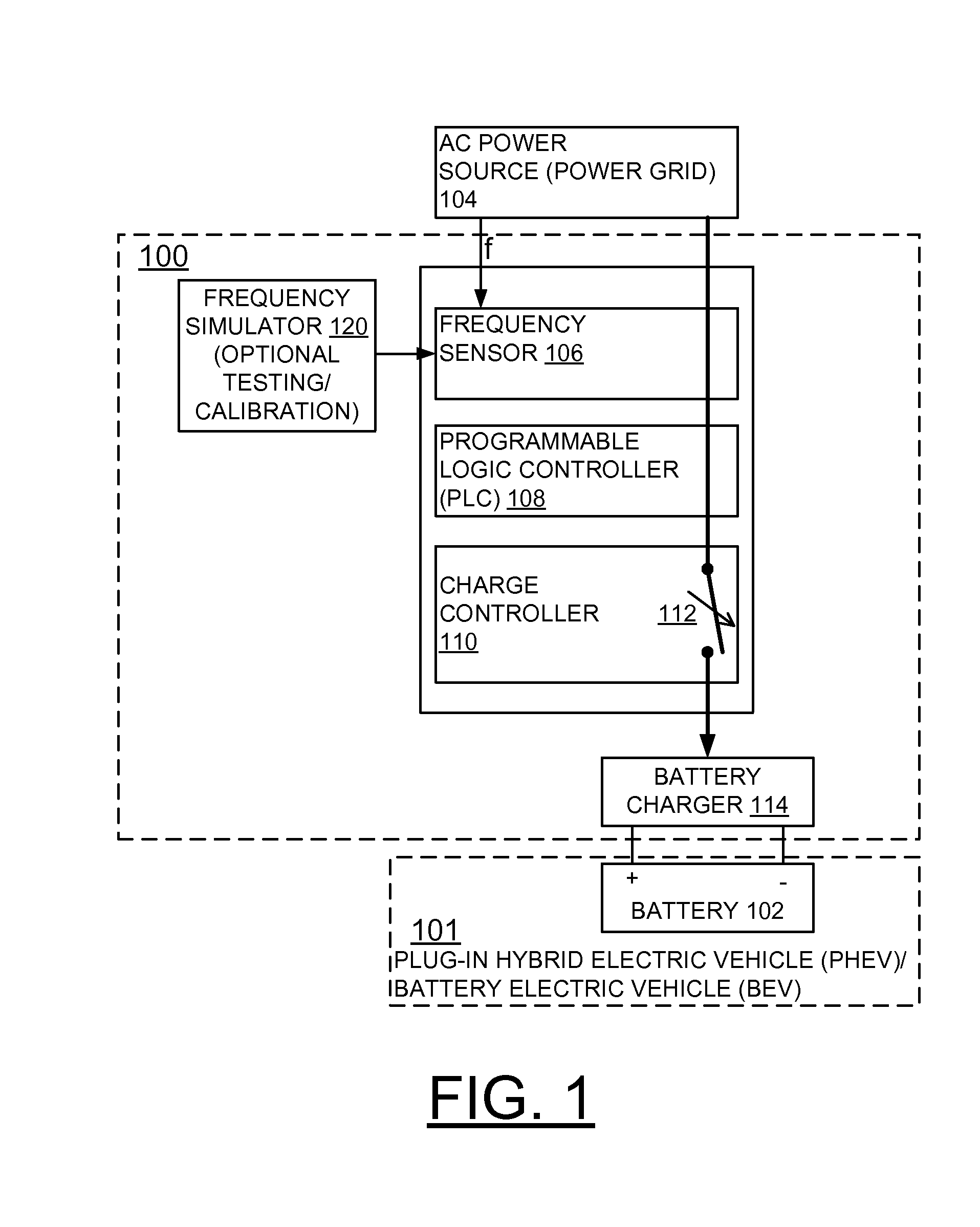 Frequency based electric vehicle charge controller system and method for implementing demand response and regulation services to power grid using frequency detection