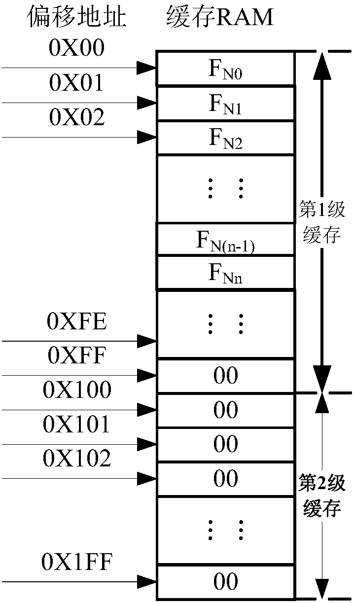 Method for performing fusion storage on low-speed serial data and high-speed collection data