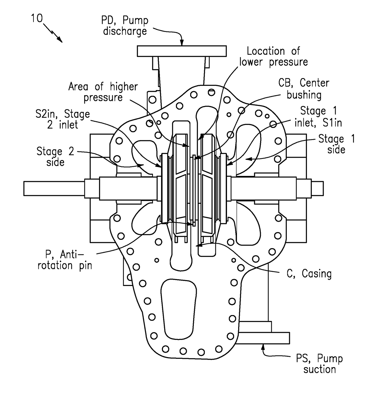 Center bushing to balance axial forces in multi-stage pumps