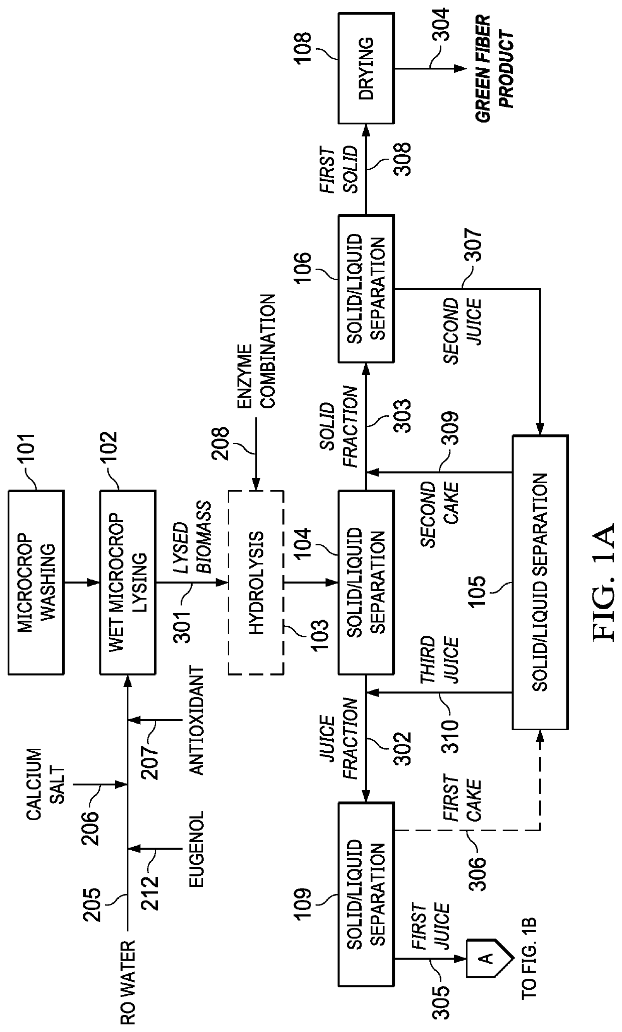 Methods and systems for processing a microcrop to generate nutritionally dense consumer products