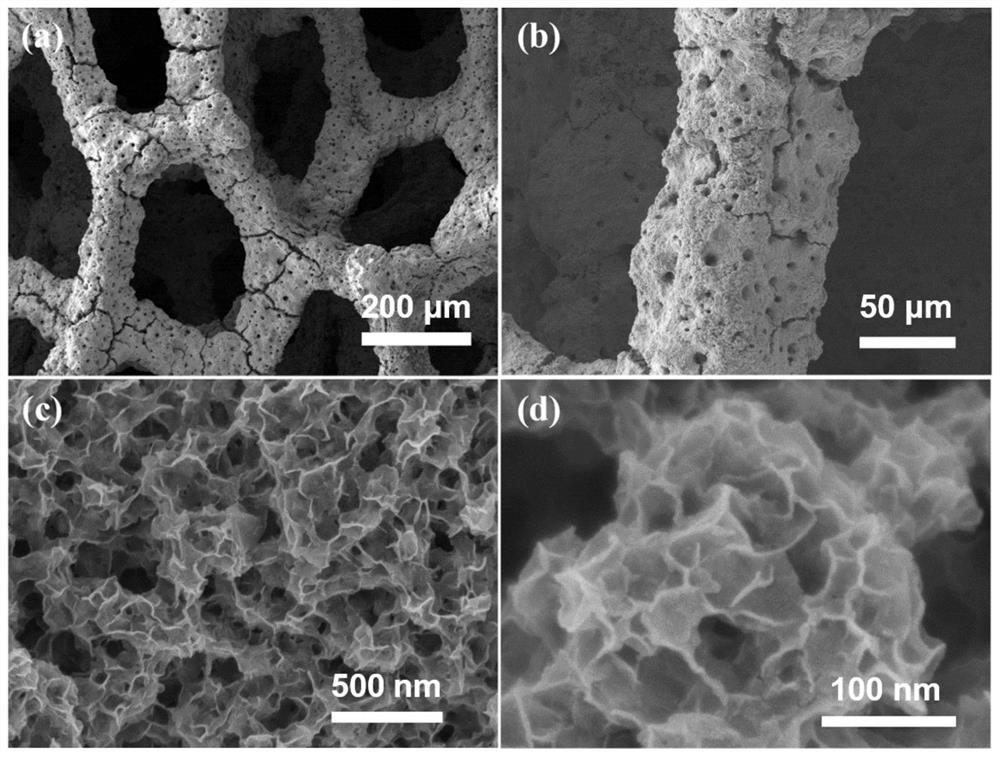 Foamed nickel loaded NiFe amorphous nano array electro-catalysis electrode and preparation method thereof