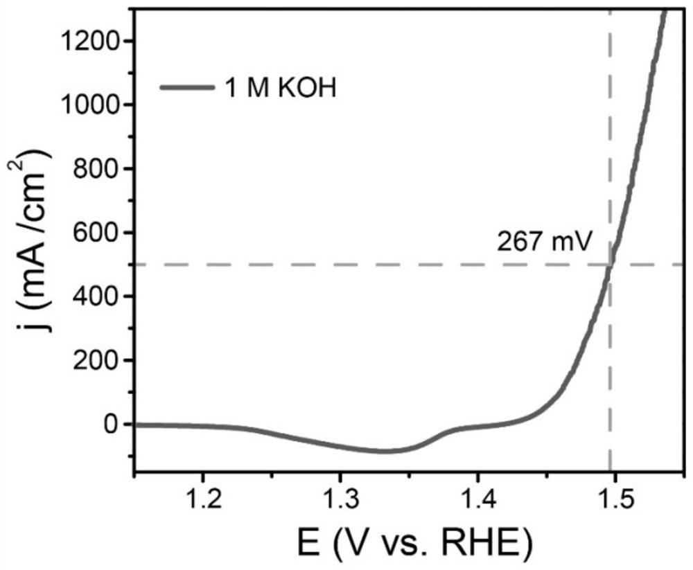 Foamed nickel loaded NiFe amorphous nano array electro-catalysis electrode and preparation method thereof