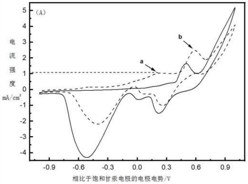 A Novel Enzyme-Free Glucose Sensor for In Situ Detection in Fermentation Process