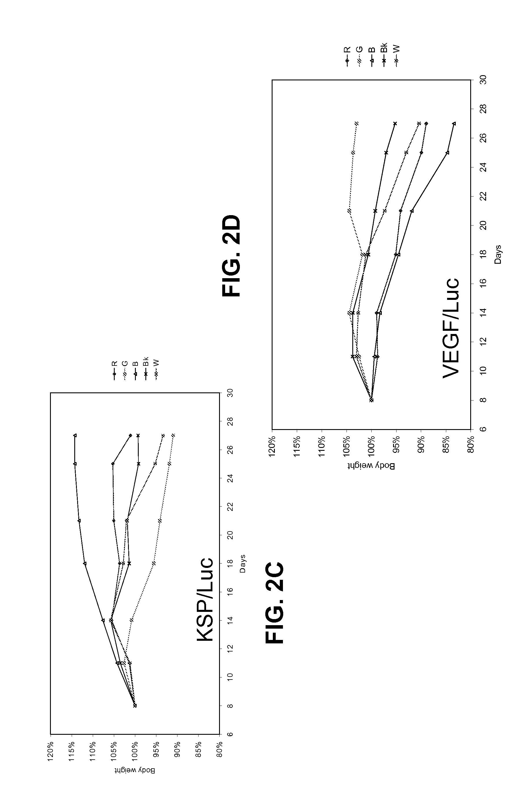Lipid formulated compositions and methods for inhibiting expression of eg5 and VEGF genes