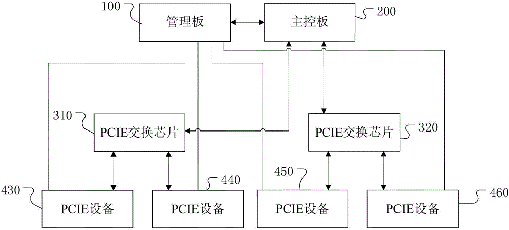 Hot-plug processing system and method