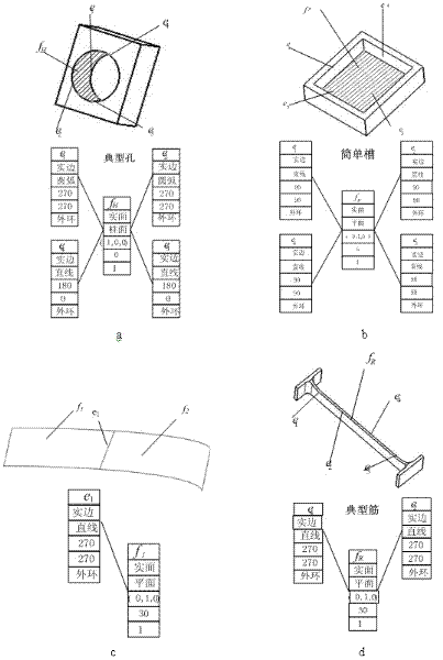 A multi-body feature recognition method for complex structural parts