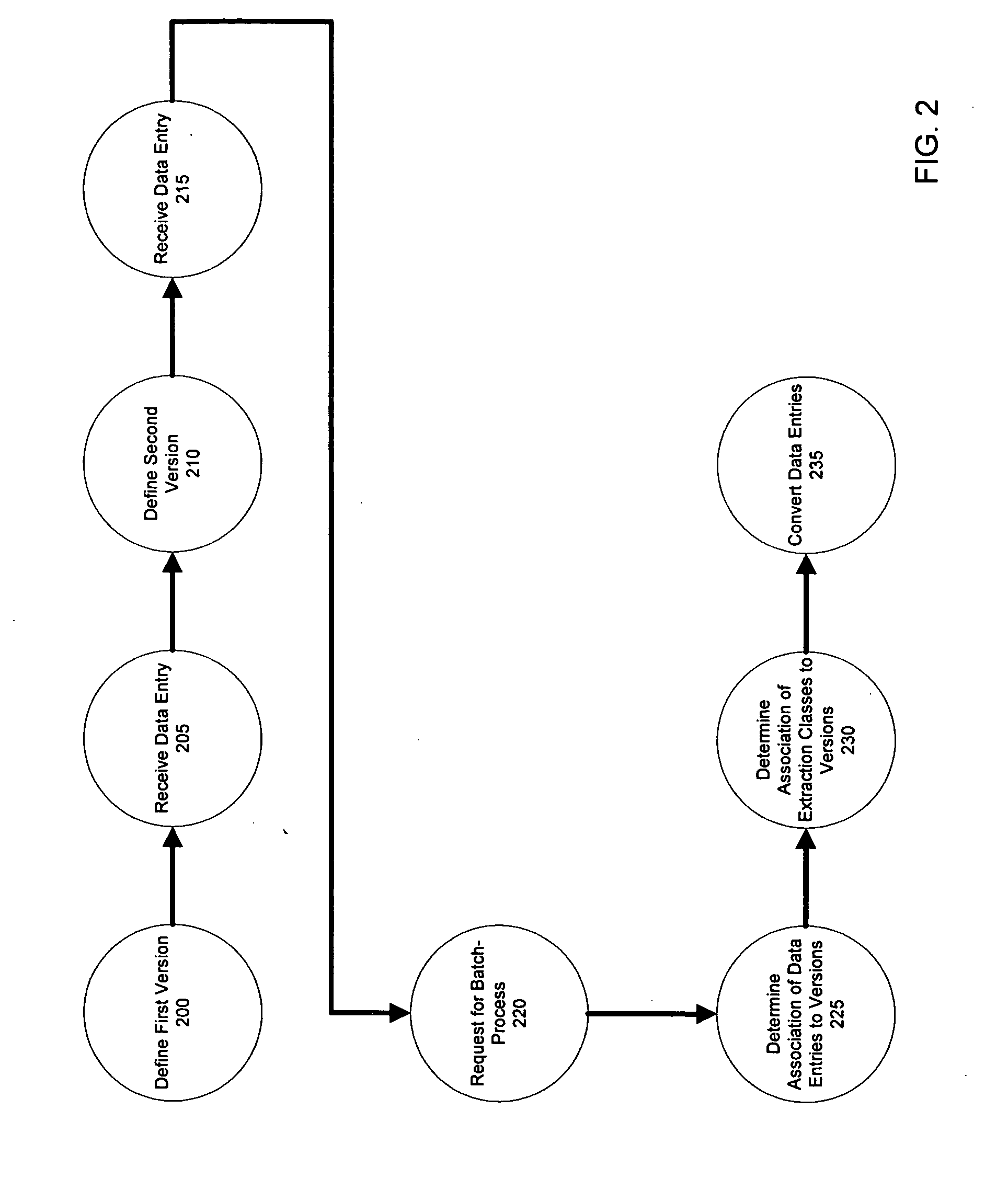 System and method for conversion of legacy language conforming data entries to industry-standard language conforming data entries