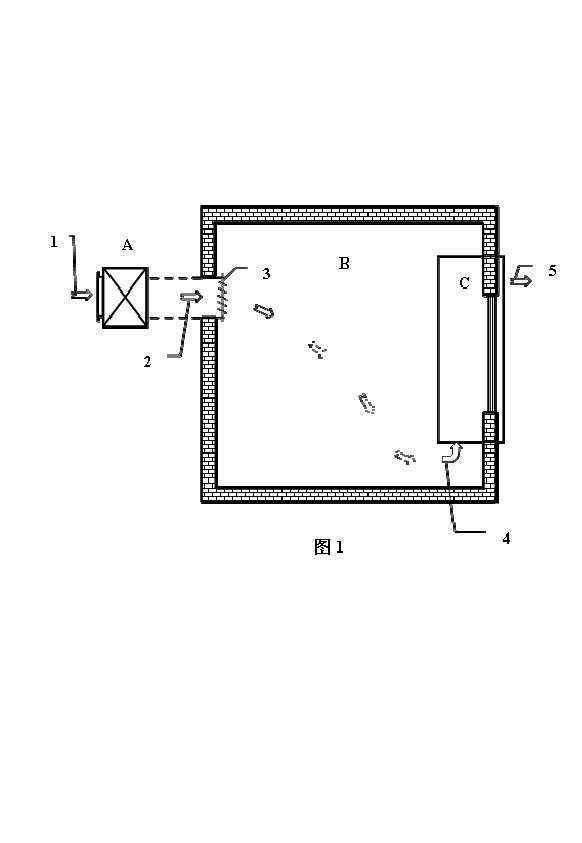 Passive cooling air conditioning method and device thereof