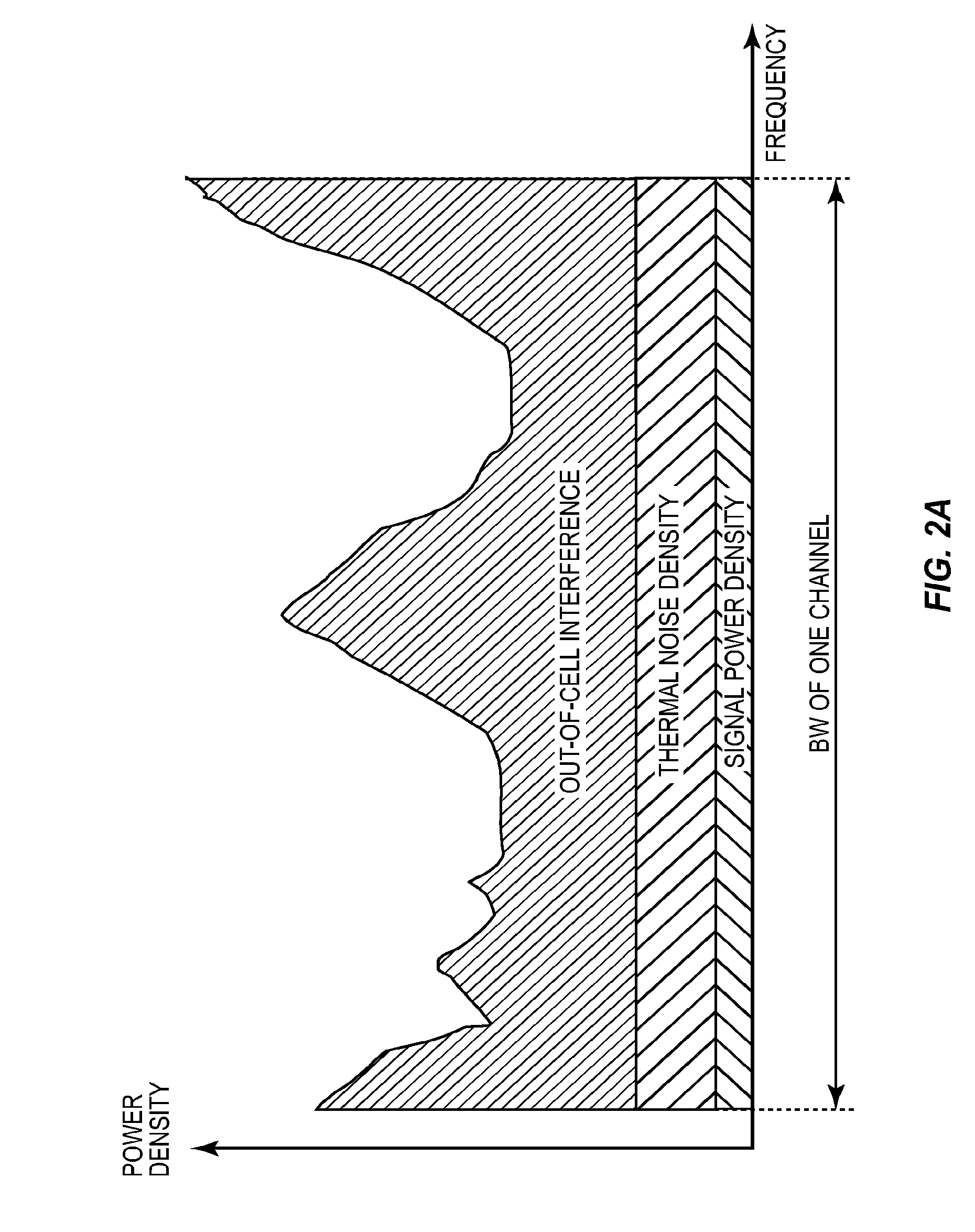 Sub-channelization with power boost