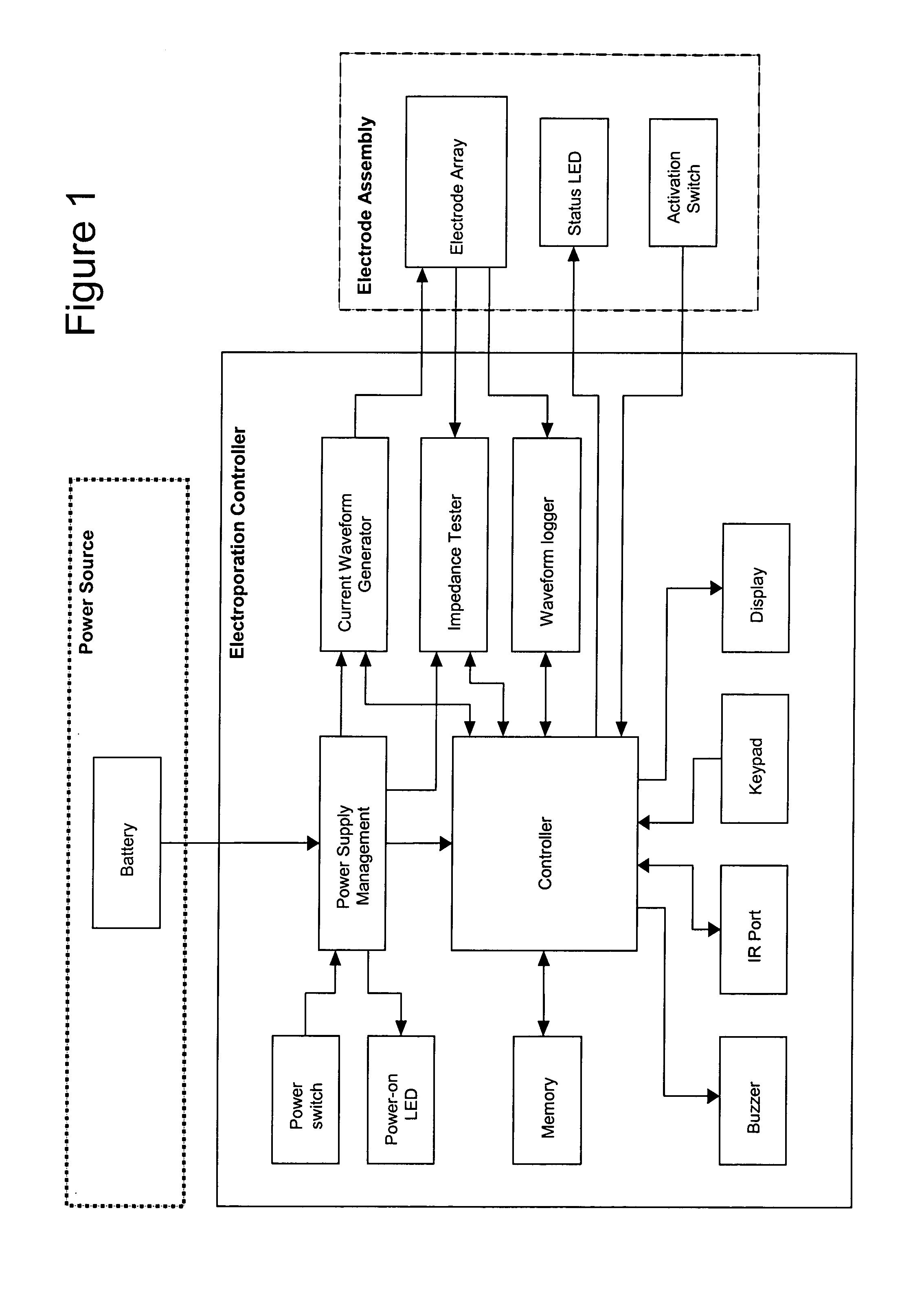 Constant current electroporation device and methods of use