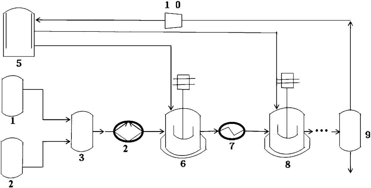 A kind of multi-reactor series process of ethylene oligomerization