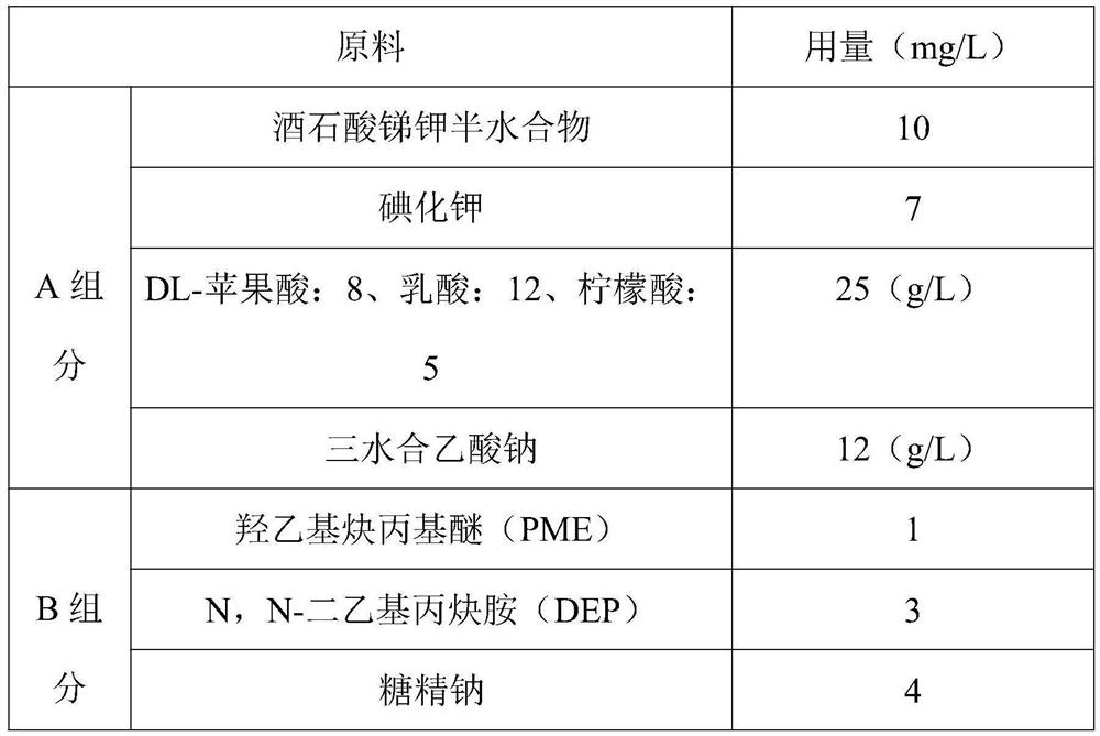 Environment-friendly high-phosphorus nickel plating additive