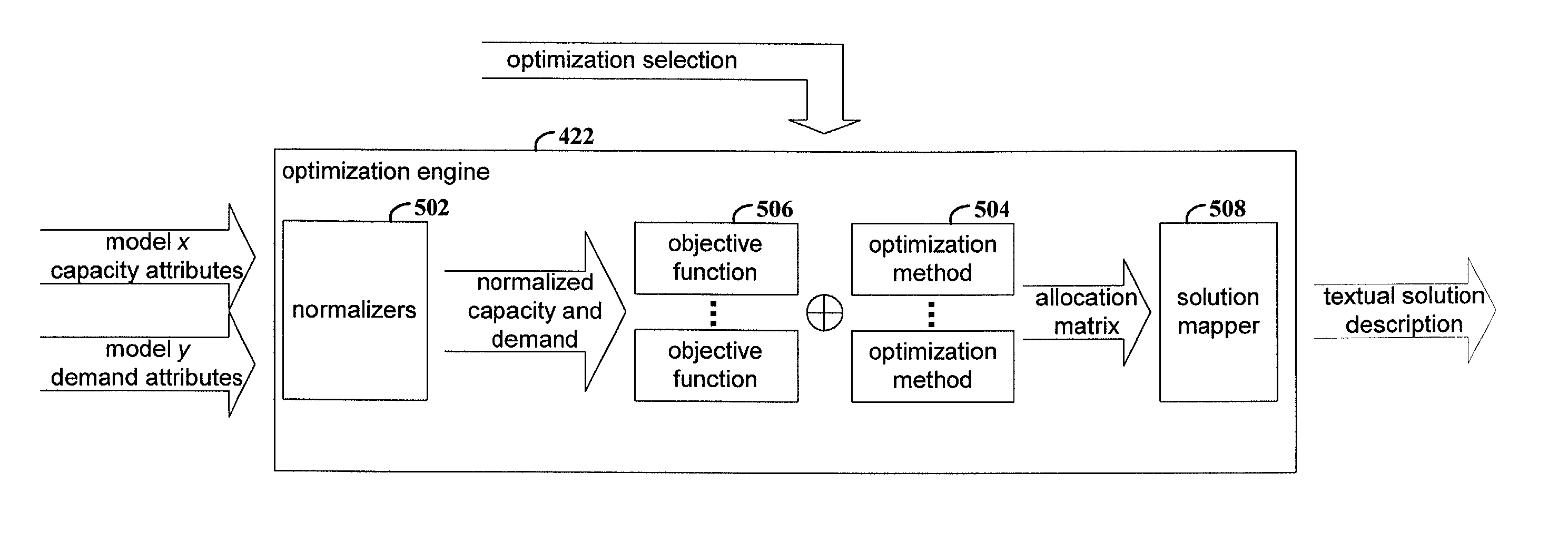 Tailorable optimization using model descriptions of services and servers in a computing environment