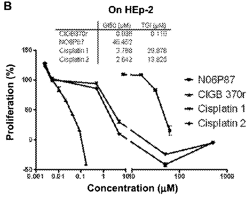 Cyclic peptides with an anti-neoplasic and anti-angiogenic activity