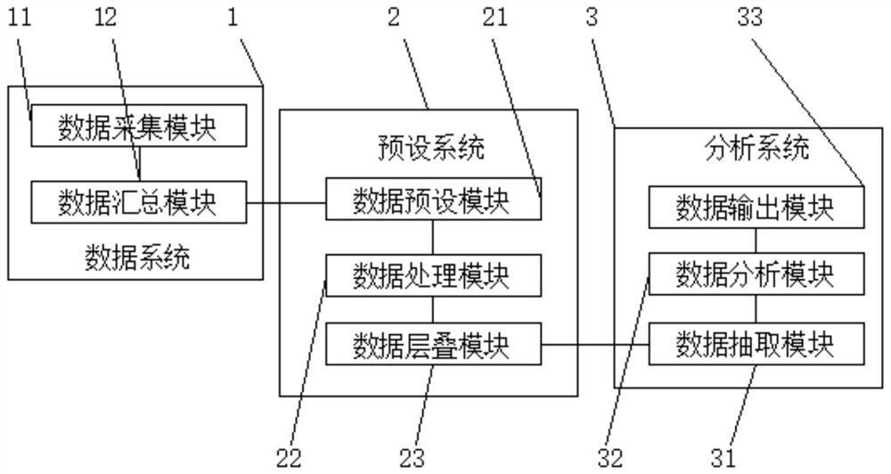 Multi-dimensional data analysis system and multi-dimensional data analysis method