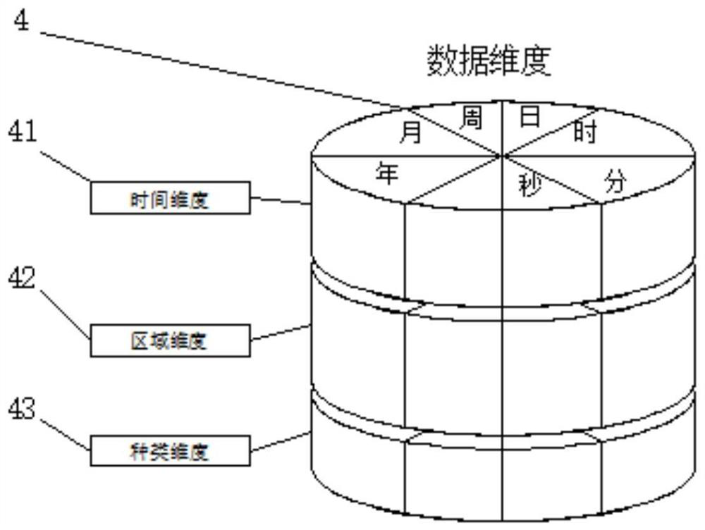 Multi-dimensional data analysis system and multi-dimensional data analysis method