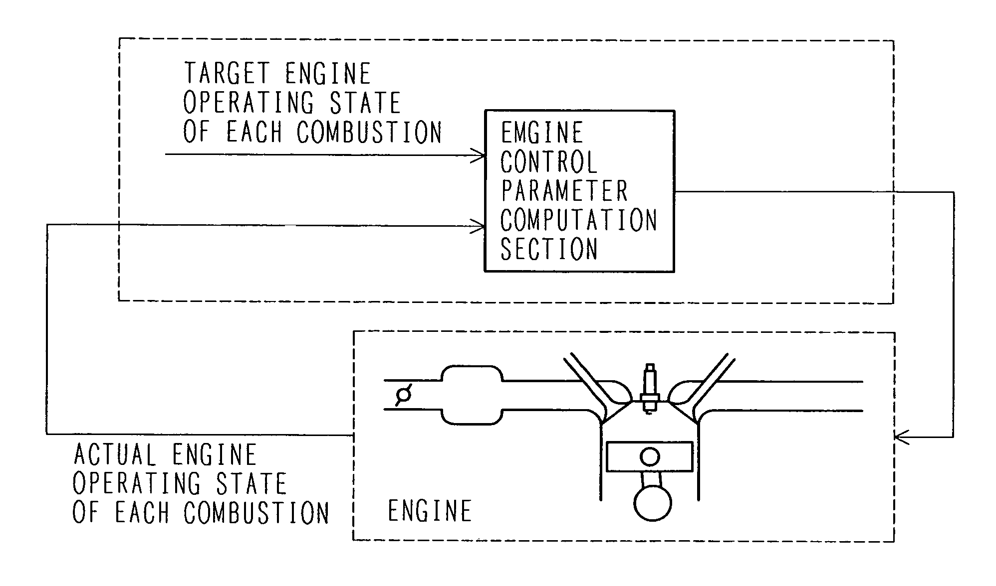 Engine control device