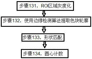 Method of guiding users to restore Rubik's cube