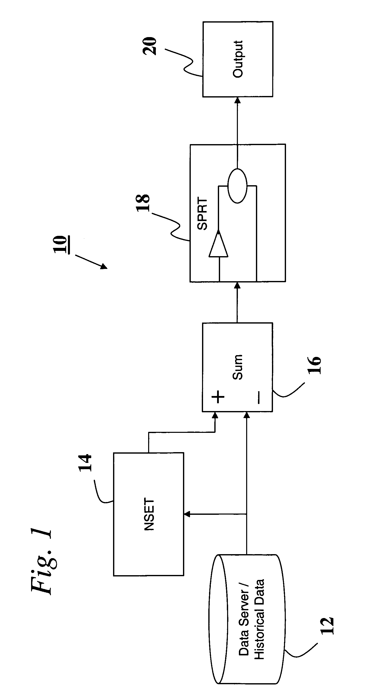 Method and system for nonlinear state estimation