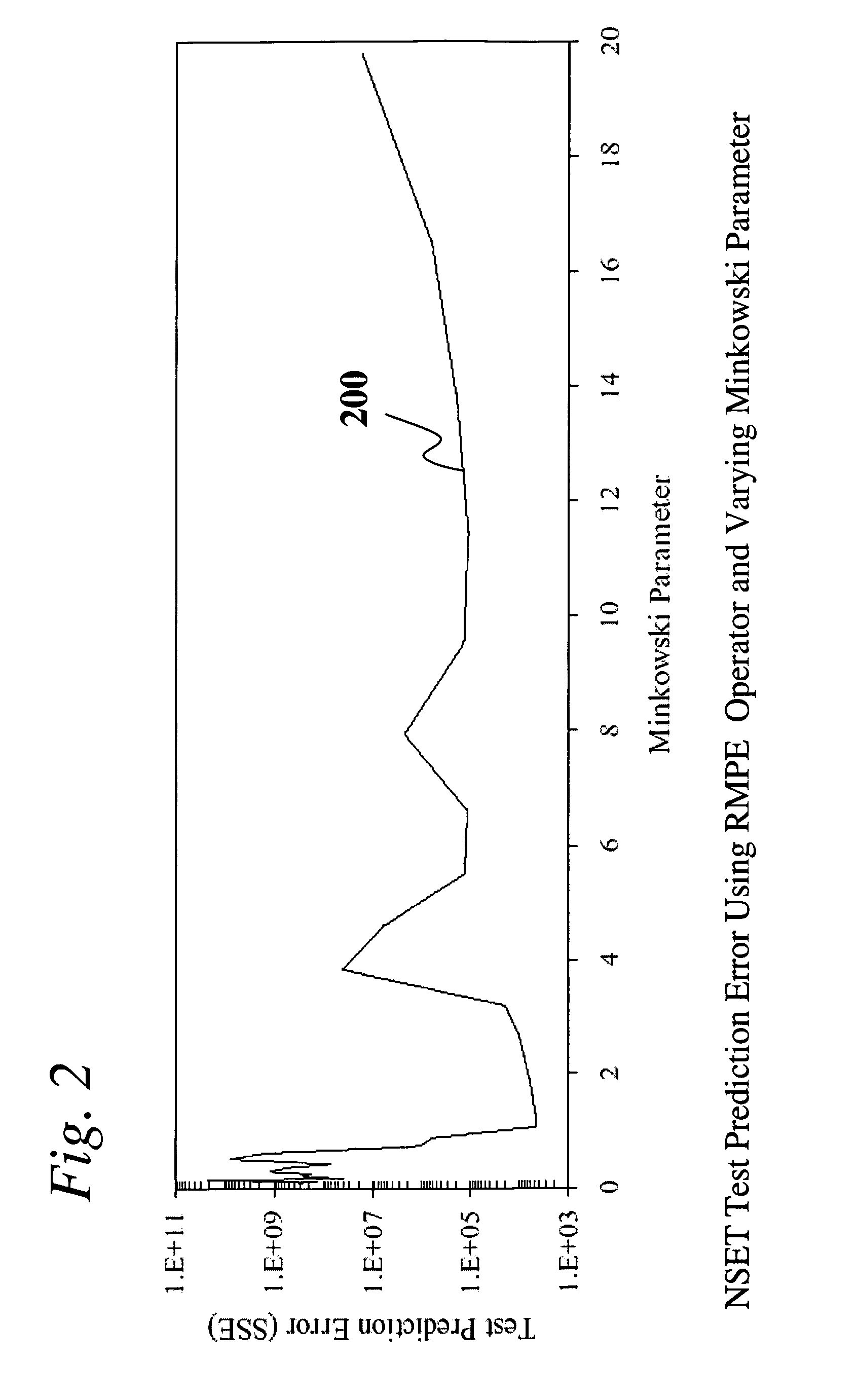 Method and system for nonlinear state estimation