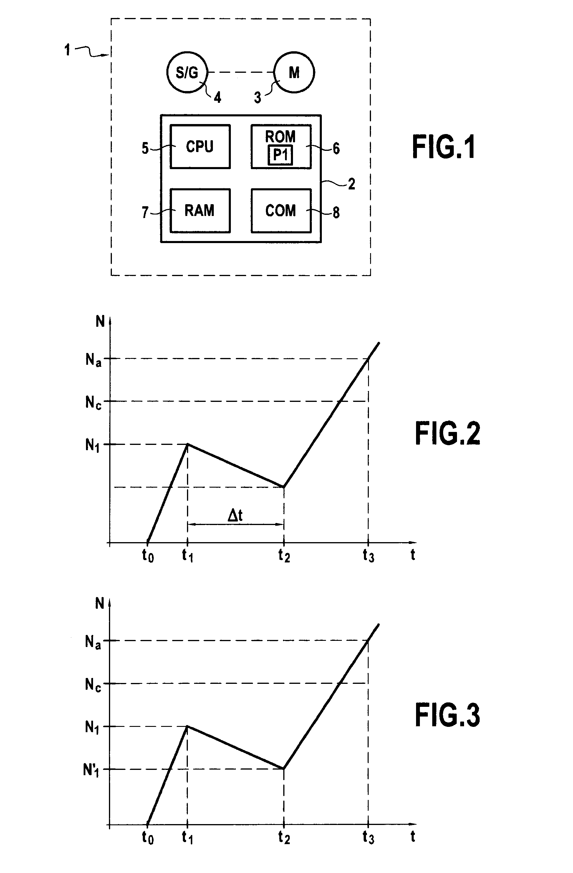 A method of starting a turbomachine while reducing thermal unbalance