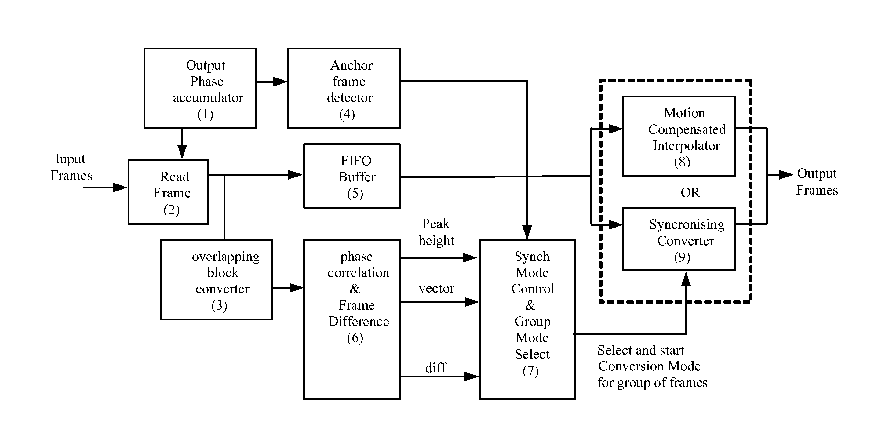 Conversion of video frame rate