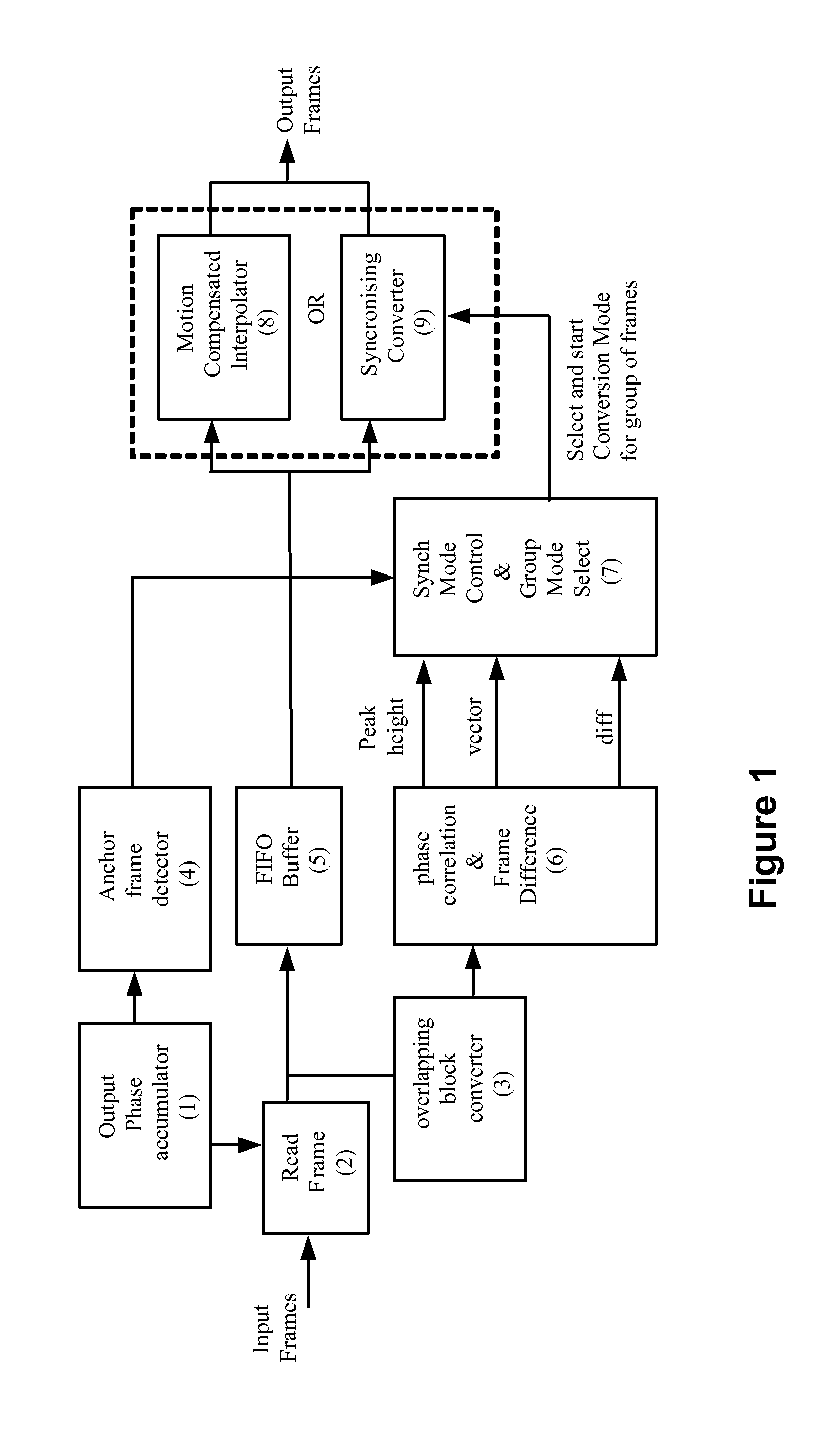 Conversion of video frame rate