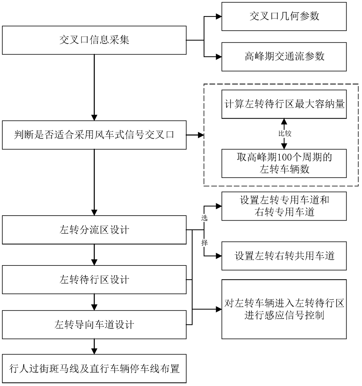 "Windmill" intersection design method