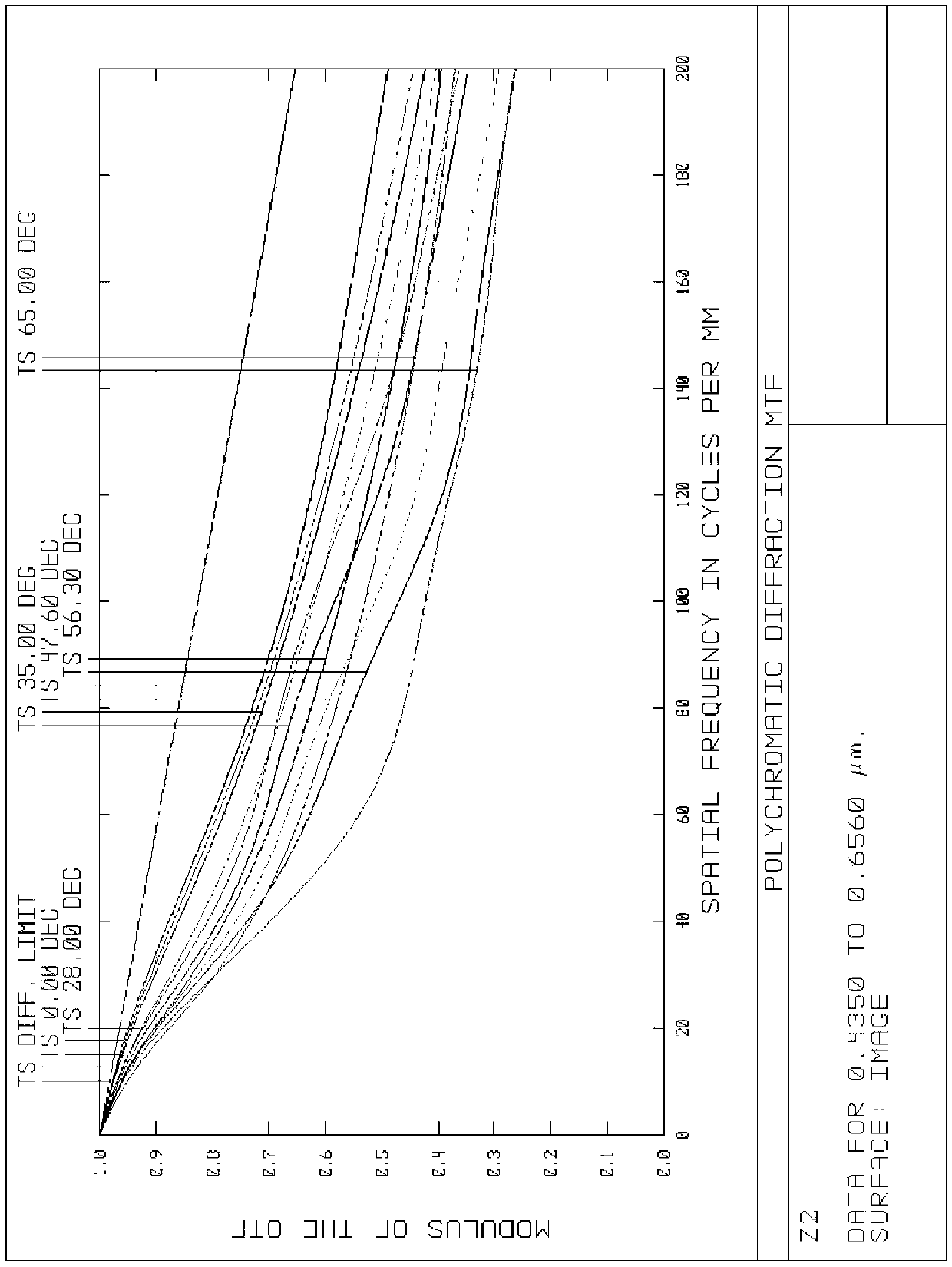 Infrared confocal wide-angle lens optical system